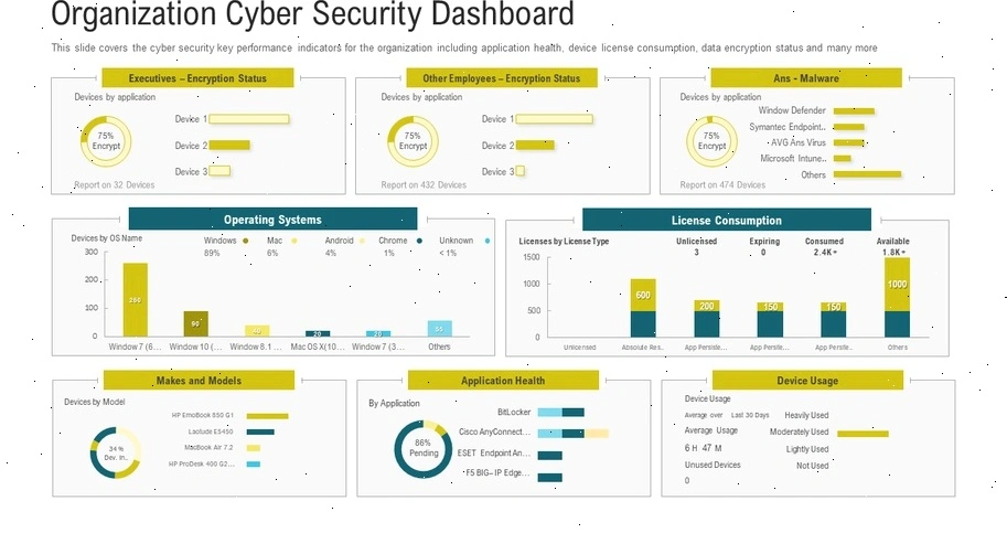 Cybersecurity Monitoring Dashboard